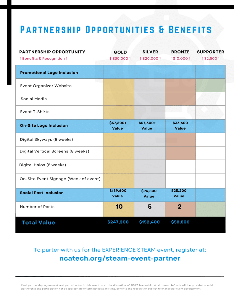 Experience Steam PARTNERSHIP 2024 National Center For Autonomous   2024 EXPERIENCE STEAM Corporate Partnership Opportunity FINAL 791x1024 